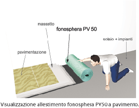 montaggio-fonosphera-pv50