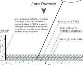 montaggio-fonosphera-sf51-xb-rumore2