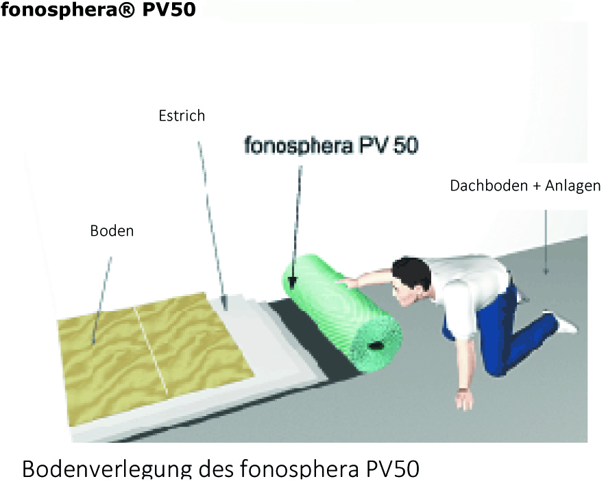pv50de